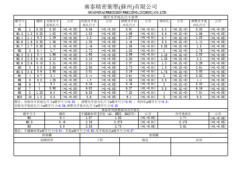 挤压丝攻底孔尺寸