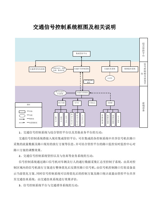 交通信号控制系统框图及相关说明