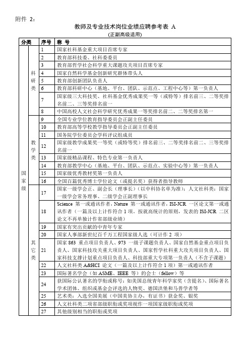 教师及专业技术岗位业绩应聘参考表A