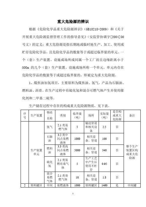 煤焦油加氢危险化学品重大危险源辨识、分级