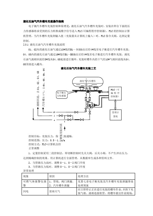 液化气站汽车槽车充装规程