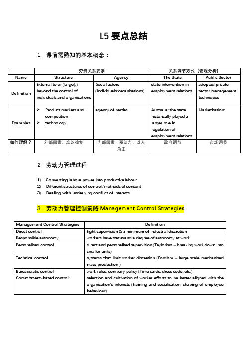 劳资关系课件Industrial Relations10.19要点总结