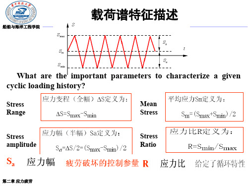 应力疲劳SN曲线