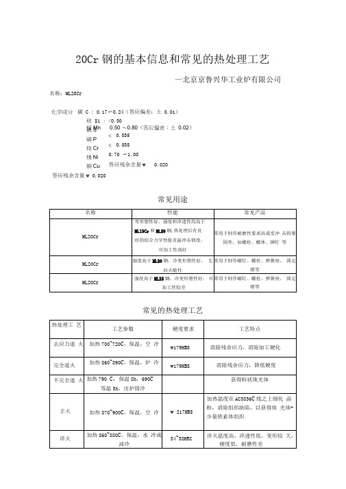 20Cr钢常见的热处理工艺