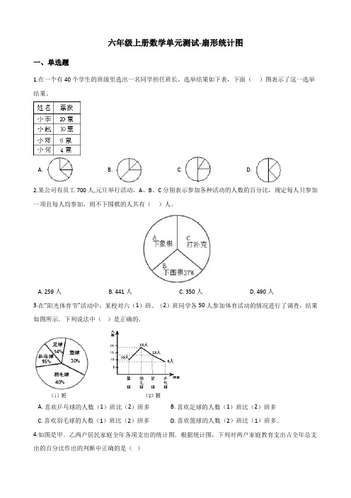 2019-2020学年 六年级上册数学单元测试-7.扇形统计图 人教版(含答案解析)