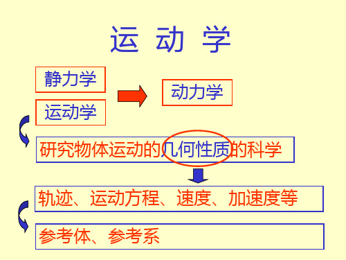 哈尔滨工业大学理论力学第七版第5章_点的运动学