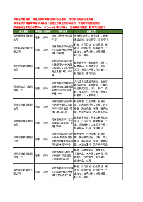 新版河南省宠物美容用品工商企业公司商家名录名单联系方式大全85家