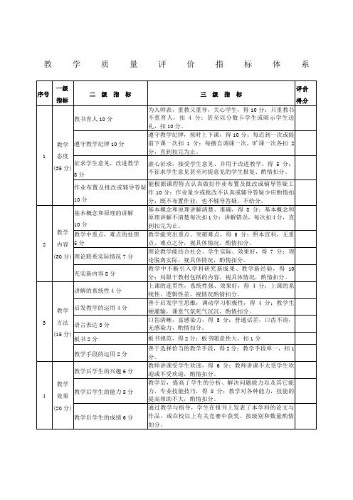 教学质量评价指标体系