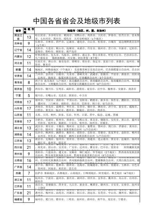 中国各省省会及地级市列表