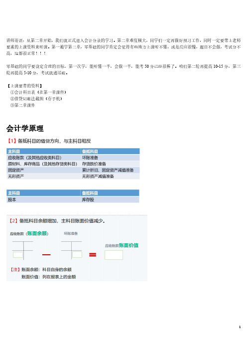 初级会计实务第二章-课件(省墨版)