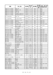 华南理工大学附件1：2018年自主招生专业目录0326