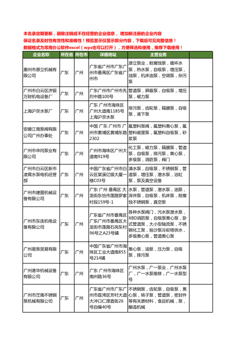 新版广东省广州自吸泵工商企业公司商家名录名单联系方式大全78家