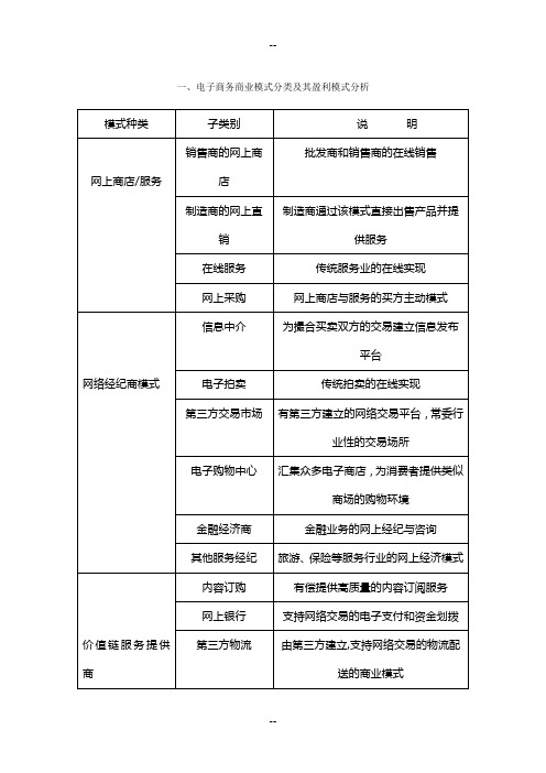 电子商务商业模式分类及其盈利模式分析