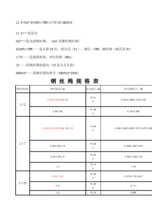 钢丝绳规格表