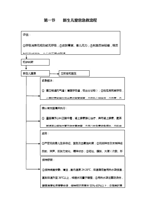 儿科抢救流程图