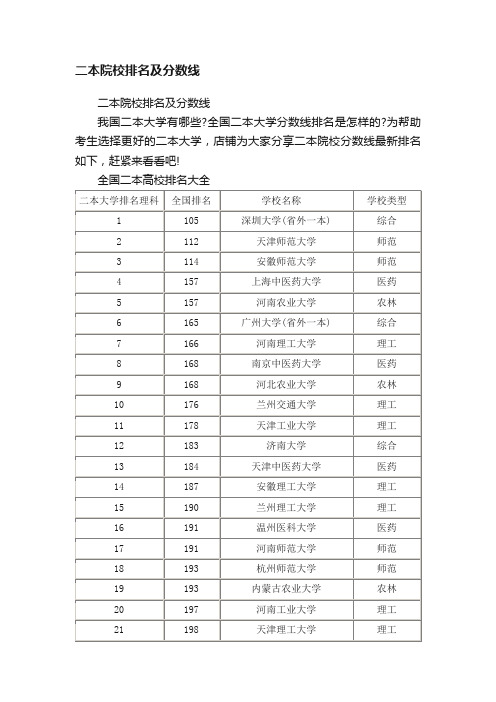 二本院校排名及分数线