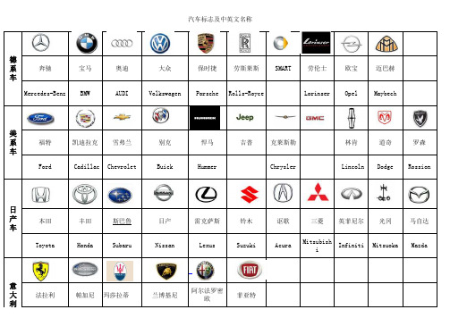 汽车标志及中英文名称