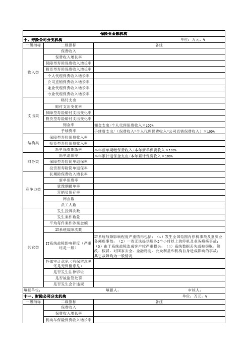 金融机构稳健性评估指标一览表