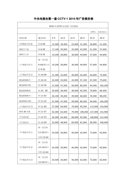 中央电视台第一套CCTV广告分析