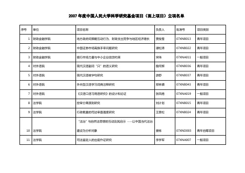 2007年度中国人民大学科学研究基金项目(面上项目)立项