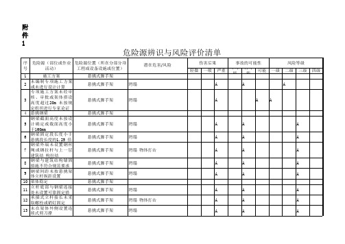 风险管控清单：C.4 悬挑式脚手架