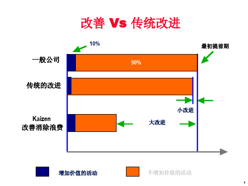 Kaizen Event精益改善周介绍