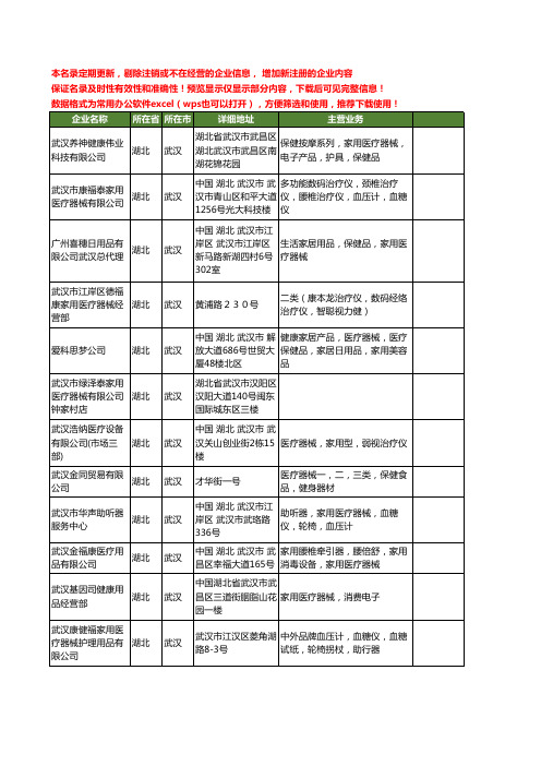 新版湖北省武汉家用医疗器械工商企业公司商家名录名单联系方式大全33家