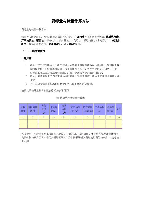 资源量与储量计算方法