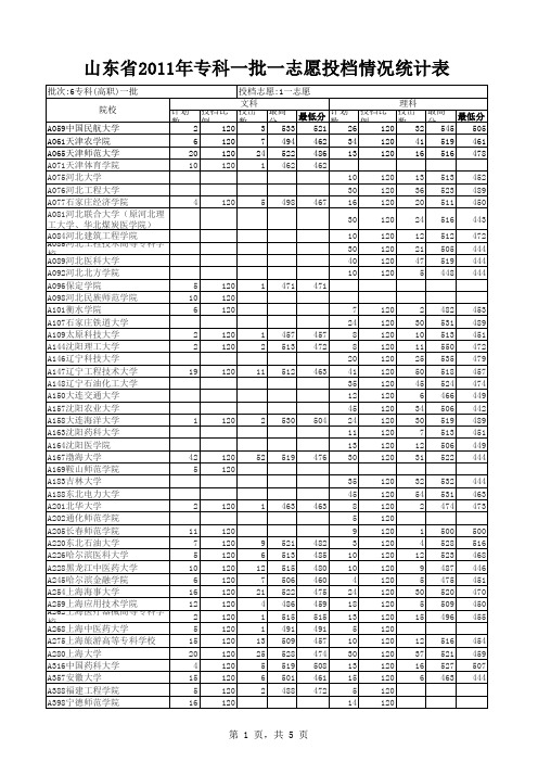 2011年专科一批一志愿投档情况统计表