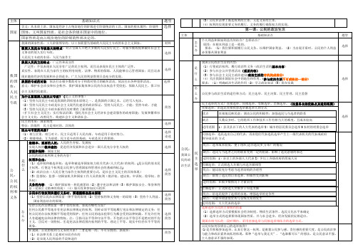 高一政治生活知识点