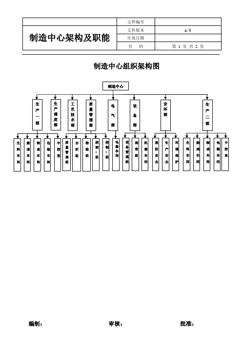 LH制造中心组织架构图职能