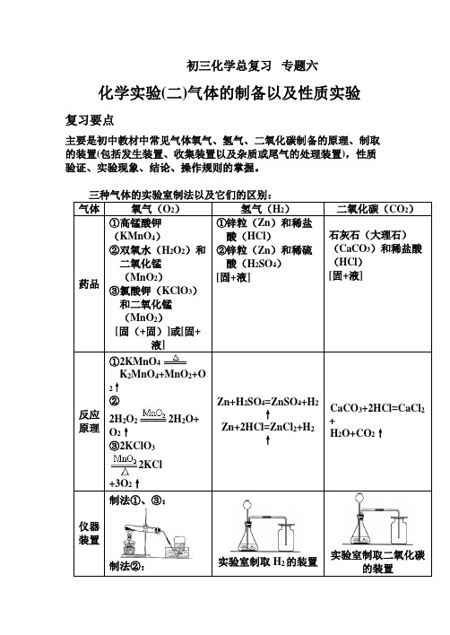 初中化学总复习专题六化学实验(二)气体的制备以及性质实验