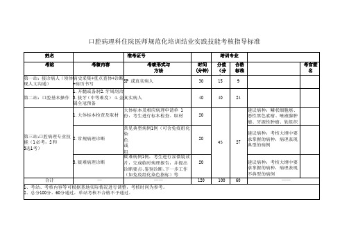 口腔病理科住院医师规范化培训结业实践技能考核指导标准