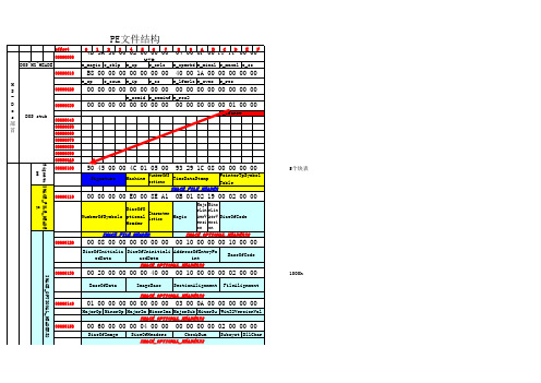 PE文件结构详解--输出表--对照《加密与破解》第十章
