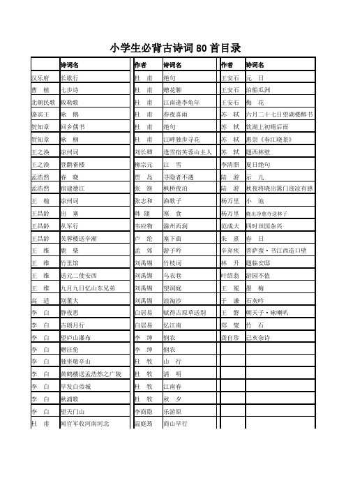 小学生必背古诗词80首目录及汇总