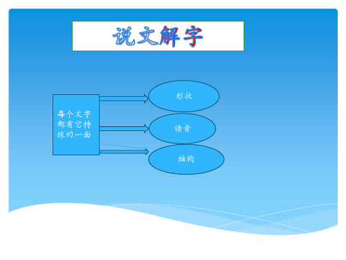 说文解字-赢