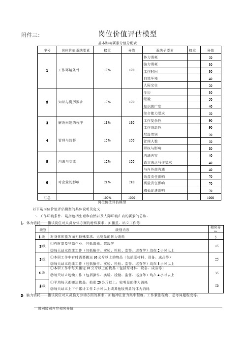 岗位价值评价模型