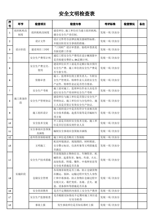 安全文明检查表