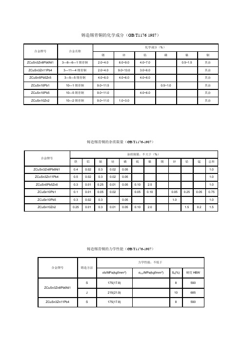 铸造铜合金技术条件