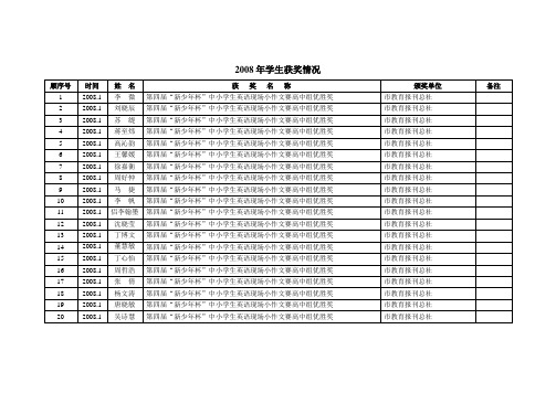 2008年学生获奖情况-上海第八中学