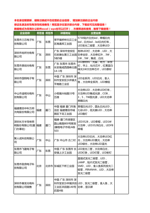 新版全国大功率白光LED工商企业公司商家名录名单联系方式大全404家