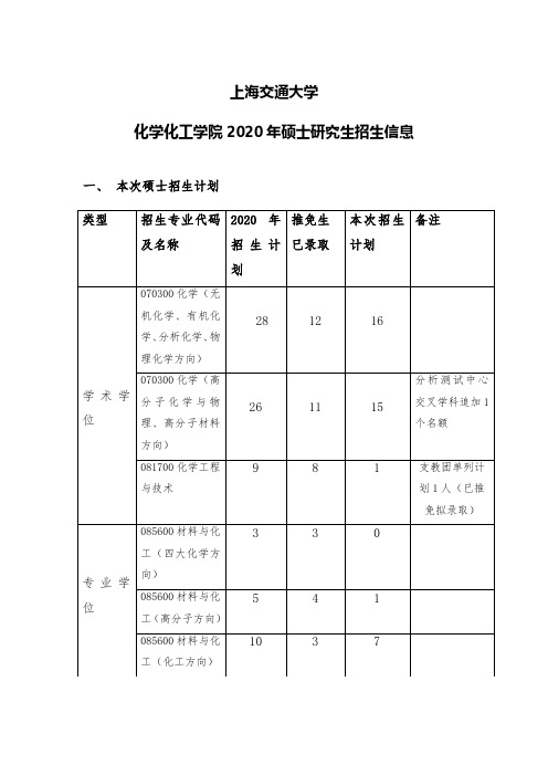 上海交通大学 化学化工学院 2020 年硕士研究生招生信息