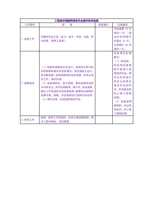 工程部空调滤网清洗作业操作标准流程