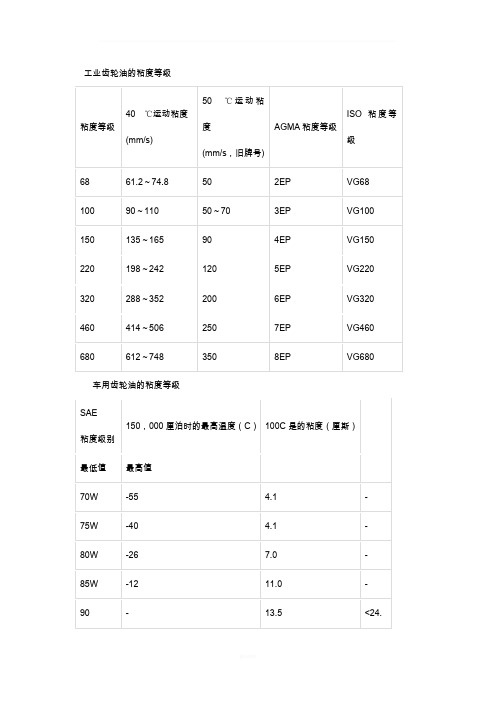 齿轮油的粘度等级