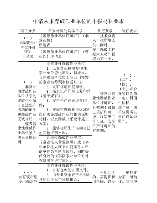 申请从事爆破作业单位的申报材料要求