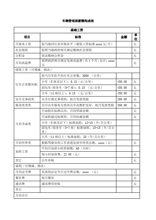 外包服务人员人均月薪酬构成表