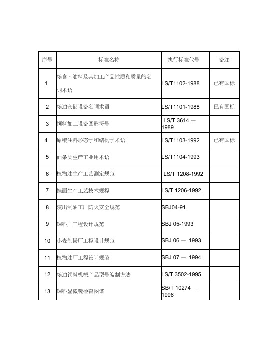 最全的现行粮食标准