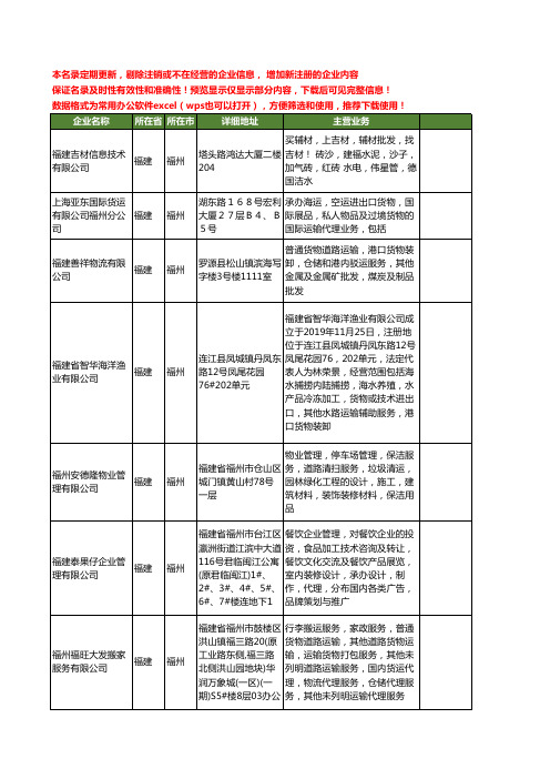 新版福建省福州仓储工商企业公司商家名录名单联系方式大全400家