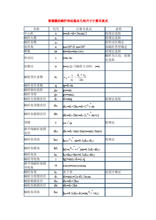 普通圆柱蜗杆传动基本几何尺寸计算关系式