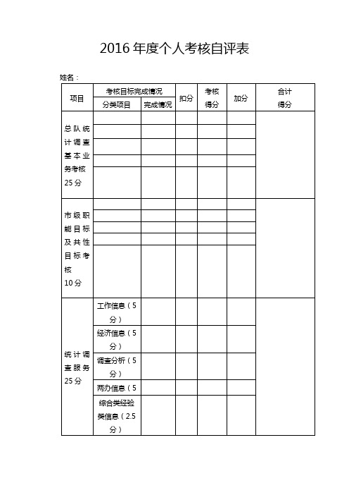 2016年度个人考核自评表【模板】